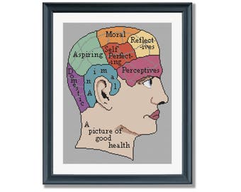 Phrenology – Historical Medical Psychology Anatomy Chart Cross Stitch PATTERN