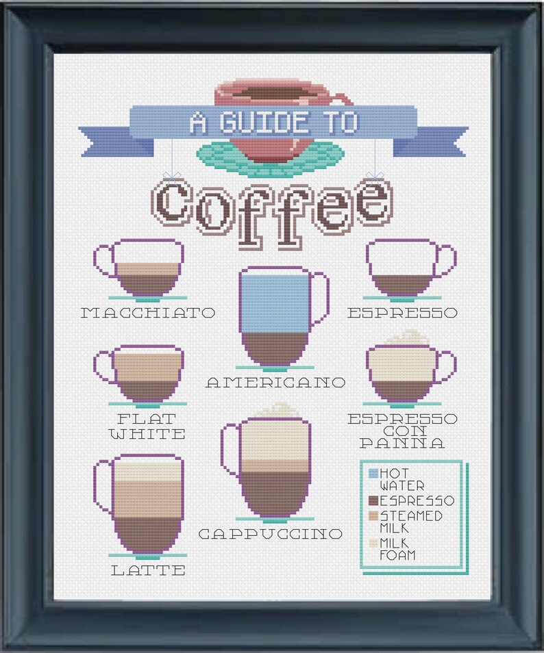 A Guide to Coffee Coffee Lover Infographic Cross Stitch PATTERN image 3