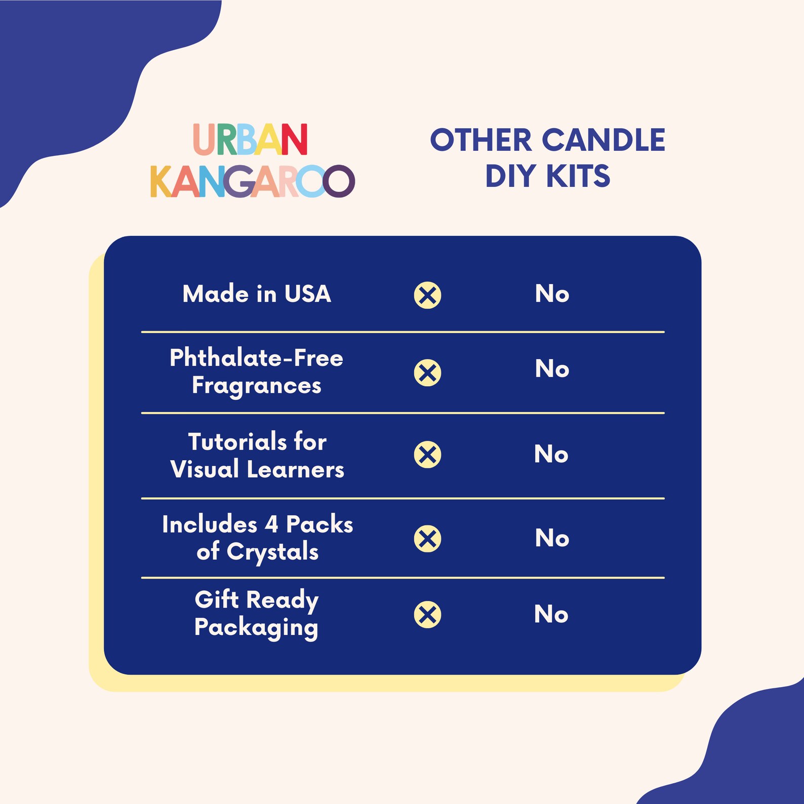 Crystal Soy Candle DIY Kit Make 4 Soy Candles With Etsy