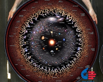 The Observable Universe framed round poster - version B