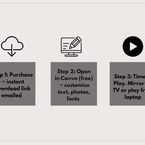 May include: A graphic with three steps for a digital product. Step 1: Purchase, instant download link emailed. Step 2: Open in Canva (free), customize text, photos, fonts. Step 3: Time to play, mirror on TV or play from laptop.