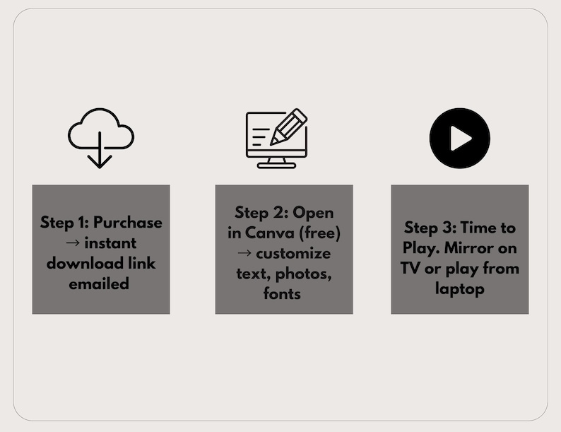 May include: A graphic with three steps for a digital product. Step 1: Purchase, instant download link emailed. Step 2: Open in Canva (free), customize text, photos, fonts. Step 3: Time to play, mirror on TV or play from laptop.