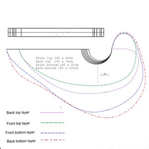 K&ouml;nnte beinhalten: Diagramm, das vier Schichten eines gebogenen Holzst&uuml;cks zeigt. Die Schichten sind mit "Obere R&uuml;ckseite", "Obere Vorderseite", "Untere Vorderseite" und "Untere R&uuml;ckseite" beschriftet. Die Abmessungen jeder Schicht sind aufgelistet: Obere Vorderseite 140 x 66 cm, Obere R&uuml;ckseite 145 x 76 cm, Untere Vorderseite 160 x 97 cm, Untere R&uuml;ckseite 165 x 100 cm.