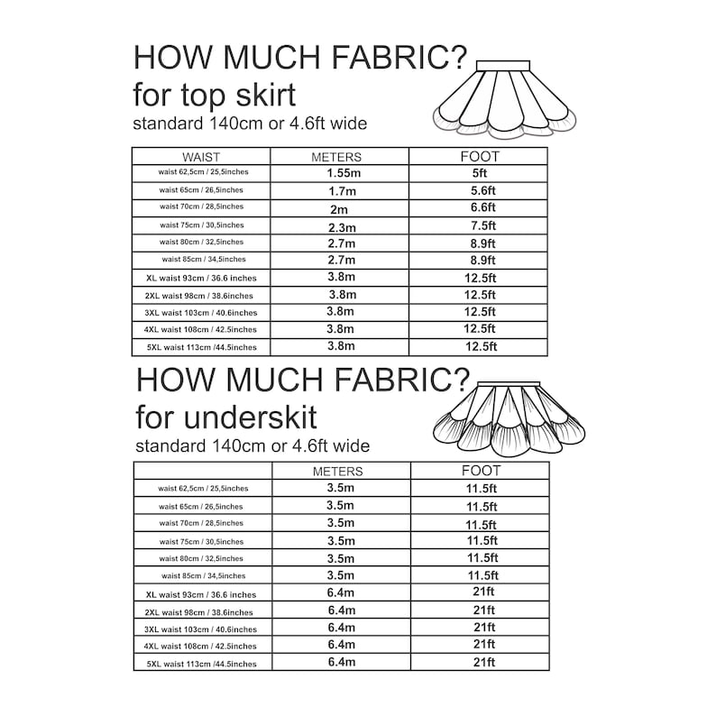 May include: A chart showing how much fabric is needed for a top skirt and underskirt. The chart lists different waist sizes in inches and centimeters, and the corresponding fabric requirements in meters and feet. The chart is for a skirt with a standard width of 140 centimeters or 4.6 feet.