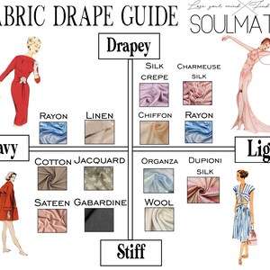 May include: A fabric drape guide titled "FABRIC DRAPE GUIDE SOULMATTE" with illustrations and fabric swatches. The guide categorizes fabrics by drape and stiffness, including silk, rayon, linen, cotton, and wool. The image includes fashion illustrations.