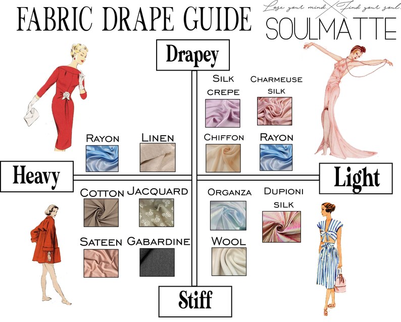 May include: A fabric drape guide titled "FABRIC DRAPE GUIDE SOULMATTE" with illustrations and fabric swatches. The guide categorizes fabrics by drape and stiffness, including silk, rayon, linen, cotton, and wool. The image includes fashion illustrations.