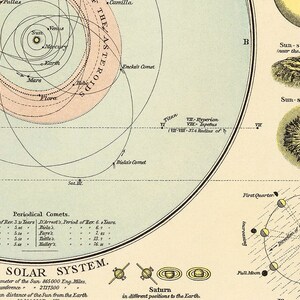 The Solar System Chart Vintage Diagrams Poster Matte Paper Print ...