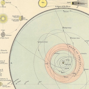 The Solar System Chart Vintage Diagrams Poster Matte Paper Print ...