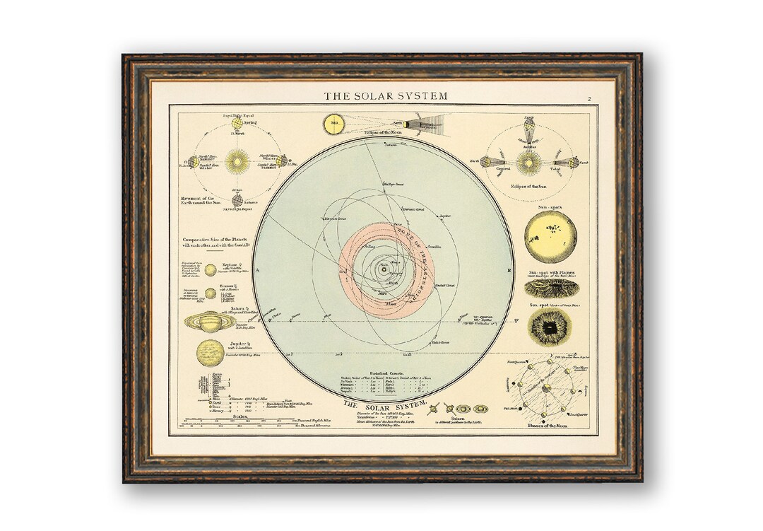 Map of the Solar System Chart Vintage Diagrams Poster Matte Paper Print ...