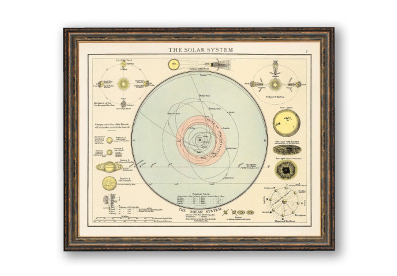 The Solar System Chart Vintage Diagrams Poster Matte Paper Print ...