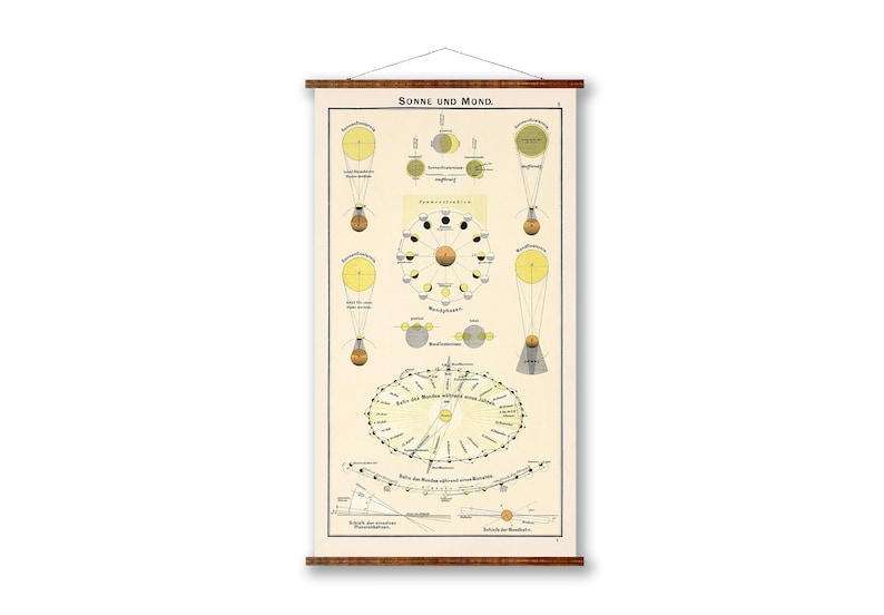 May include: A vintage educational chart titled "Sonne und Mond" (Sun and Moon) with illustrations depicting the phases of the moon and the relationship between the sun, moon, and earth. The chart is printed on a cream-colored background with black and yellow text and illustrations.