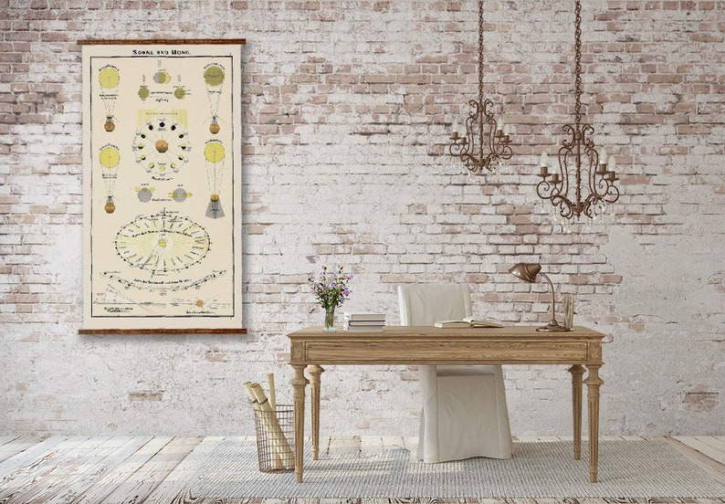 May include: A vintage style illustration of the sun and moon phases, printed on a canvas and mounted on a wooden frame. The illustration is hanging on a white brick wall in a home office setting.