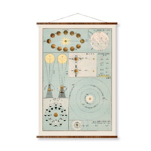 Celestial Chart 2019, fertig zum Aufhängen, Vintage Planet Karte