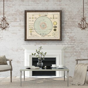 The Solar System Chart Vintage Diagrams Poster Matte Paper Print ...