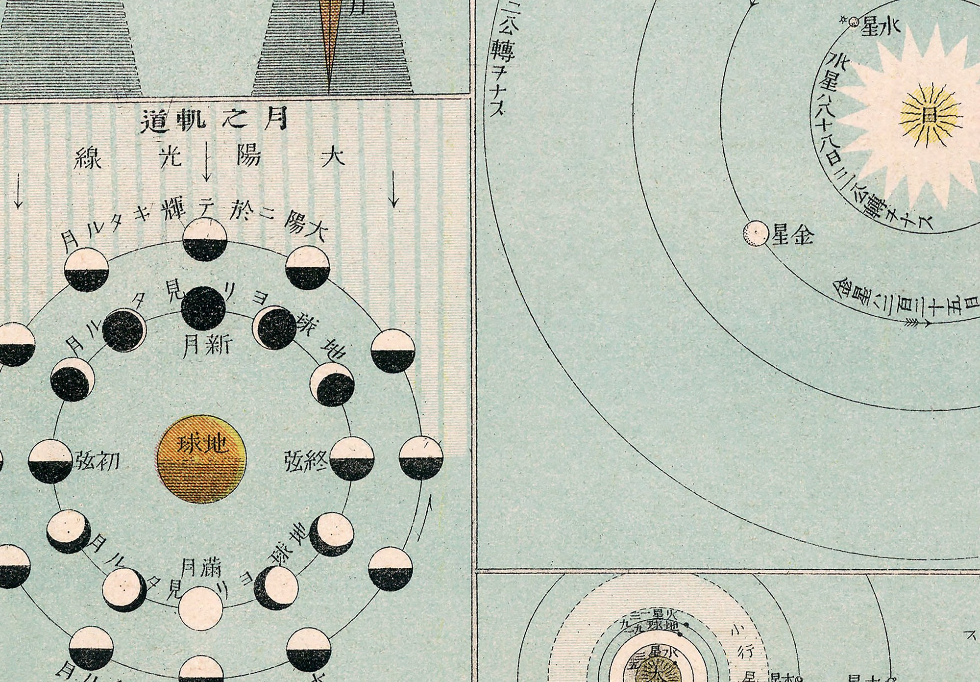 Celestial Chart Vintage Solar System and Diagrams Poster Matte Paper ...