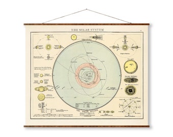 The Solar System Chart Vintage Planet Diagram Ready to Hang Roll Down Canvas Decorative Wall Decor Map Scroll