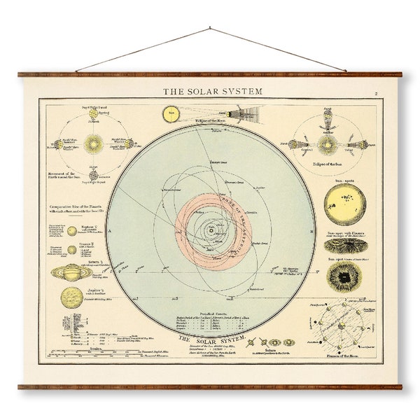 Vintage Roll Down Maps Wall Art Etsy
