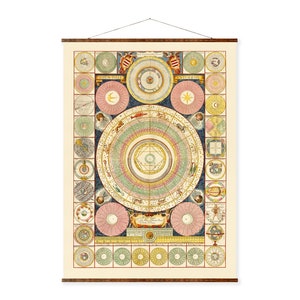 Zodiac Map Vintage Celestial Astrological Constellation Ready to Hang Roll Down Canvas Decorative Wall Decor Horoscope Map Scroll