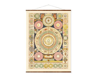 Zodiac Constellation Map: Vintage Celestial Canvas Scroll