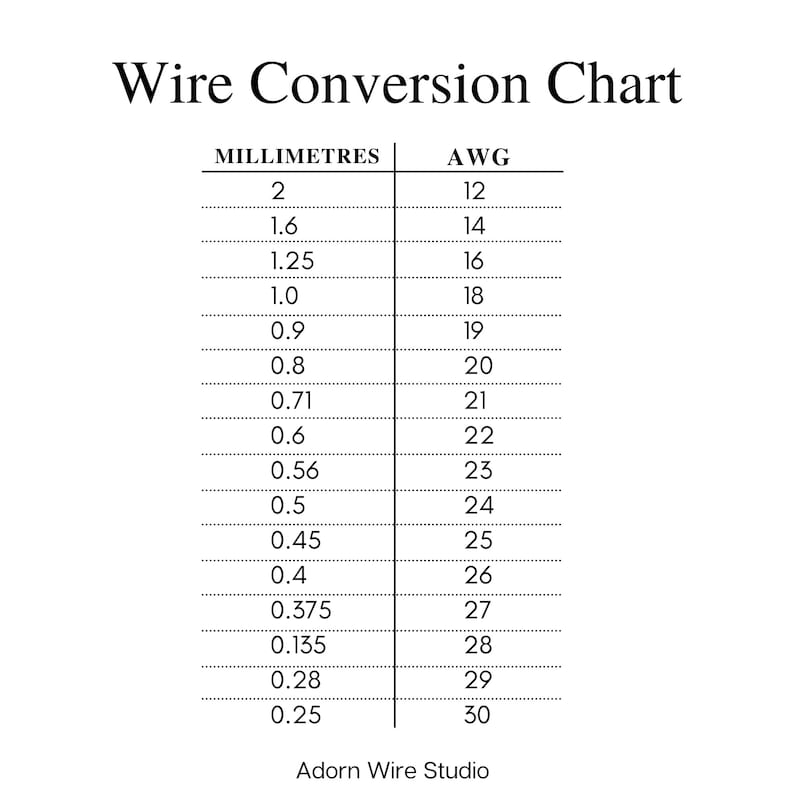 以下が含まれることがあります： ワイヤゲージ（AWG）とワイヤ径（ミリメートル）の関係を示すワイヤ変換チャート。チャートには、12ゲージから30ゲージまでのワイヤゲージが記載されており、対応する径は2ミリメートルから0.25ミリメートルです。