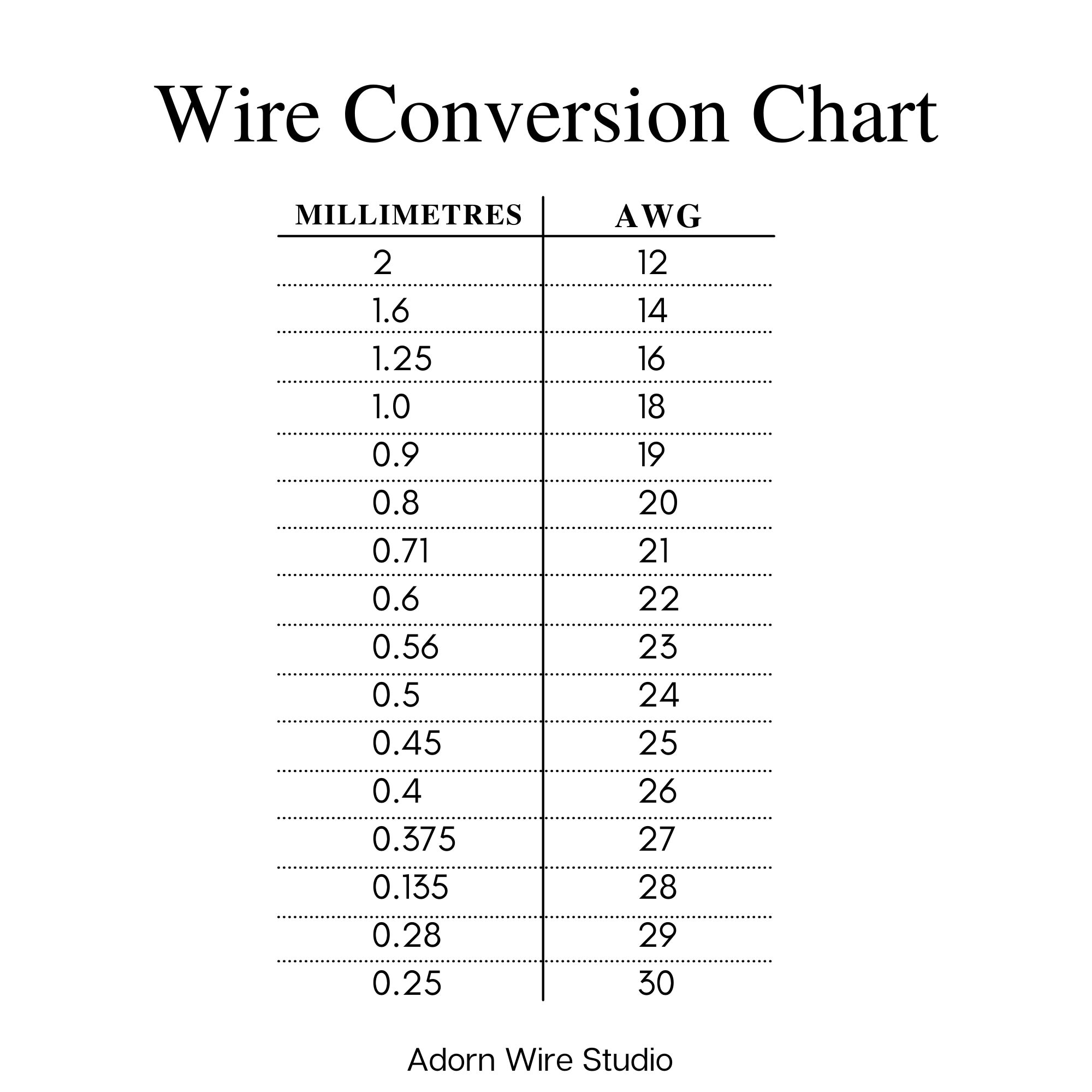 0.8mm Round Copper Wire 20g Copper Wire Bare Copper Wire Etsy