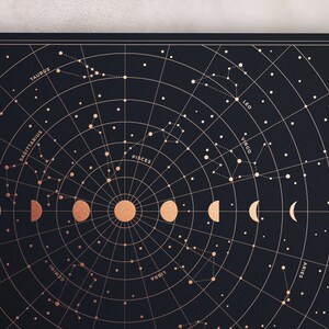 Moon Phase Print - Zodiac Constellations - Star Sign Print