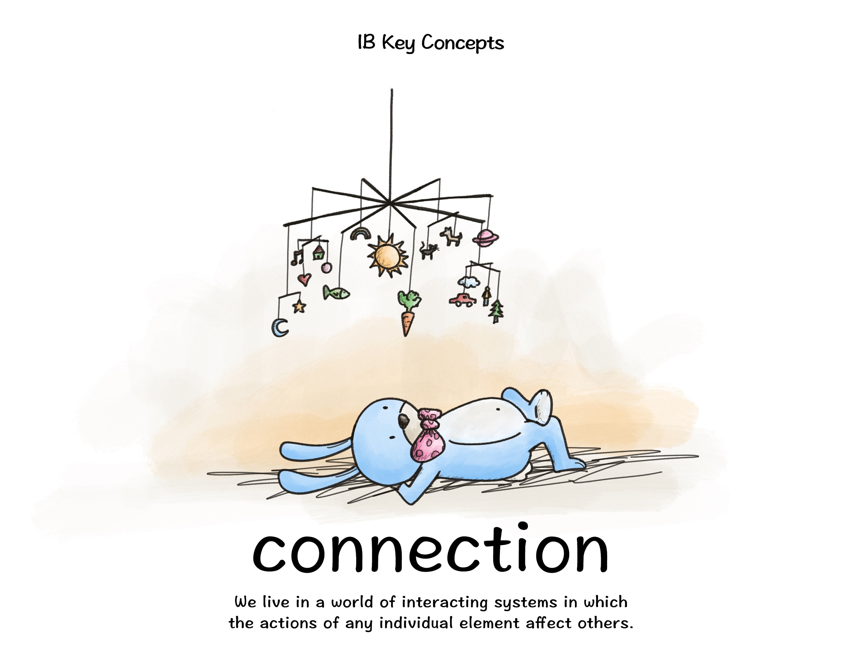 Ib key concepts printable posters etsy
