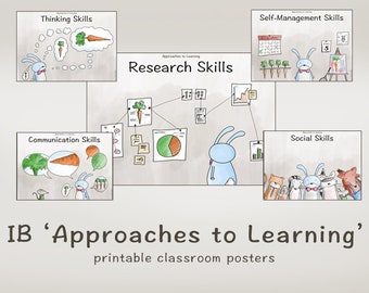 IB Approaches to Learning - Posters