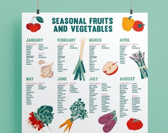 CA EN – Poster mit saisonalen Früchten und Gemüse