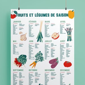 CA FR - Frutas y verduras de temporada Póster