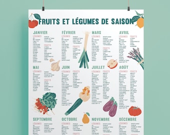 DIGITAL FILE - EU - Seasonal Fruits and Vegetables Poster