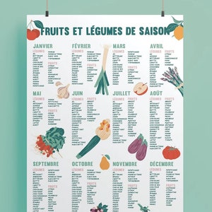 EU - Seasonal Fruits and Vegetables Poster