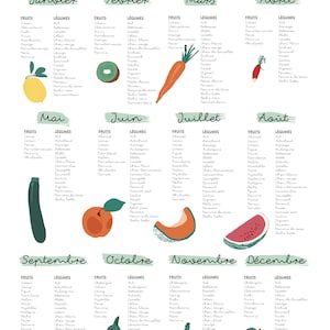 EU Seasonal Fruits and Vegetables Poster 40x60 image 2