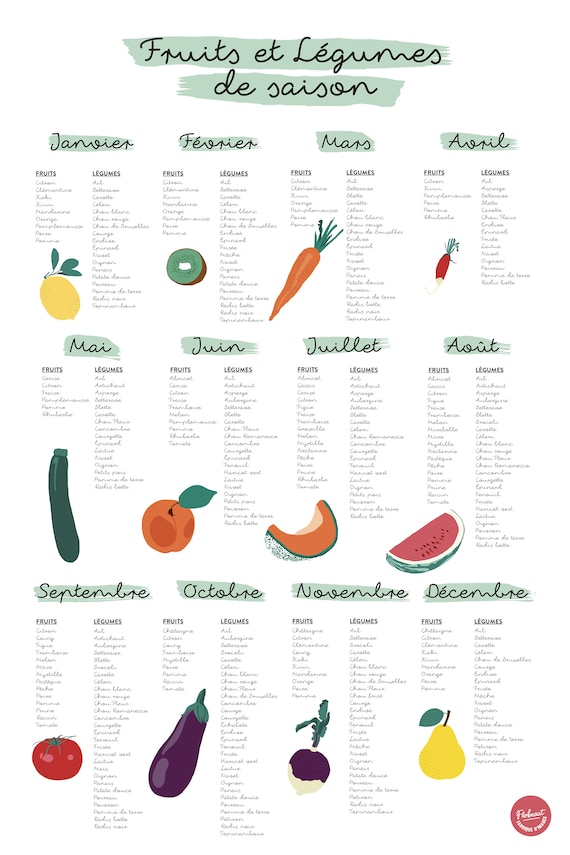 Fruits Légumes De Saison Calendrier Des Saisons Fruits Et Légumes