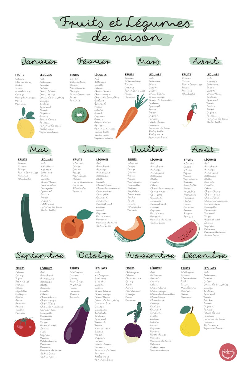 EU Seasonal Fruits and Vegetables Poster 40x60 image 2