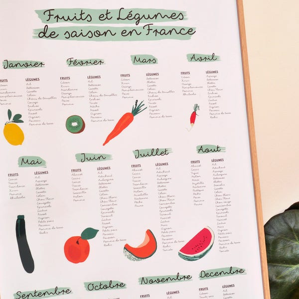EU - Affiche Fruits et Légumes de saison 40x60