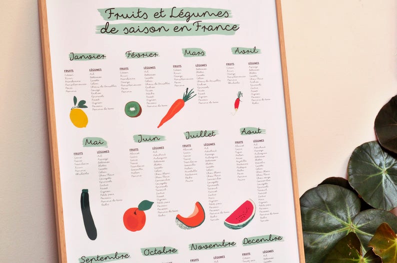 Affiche Fruits et Légumes de saison 40x60 - Etsy France