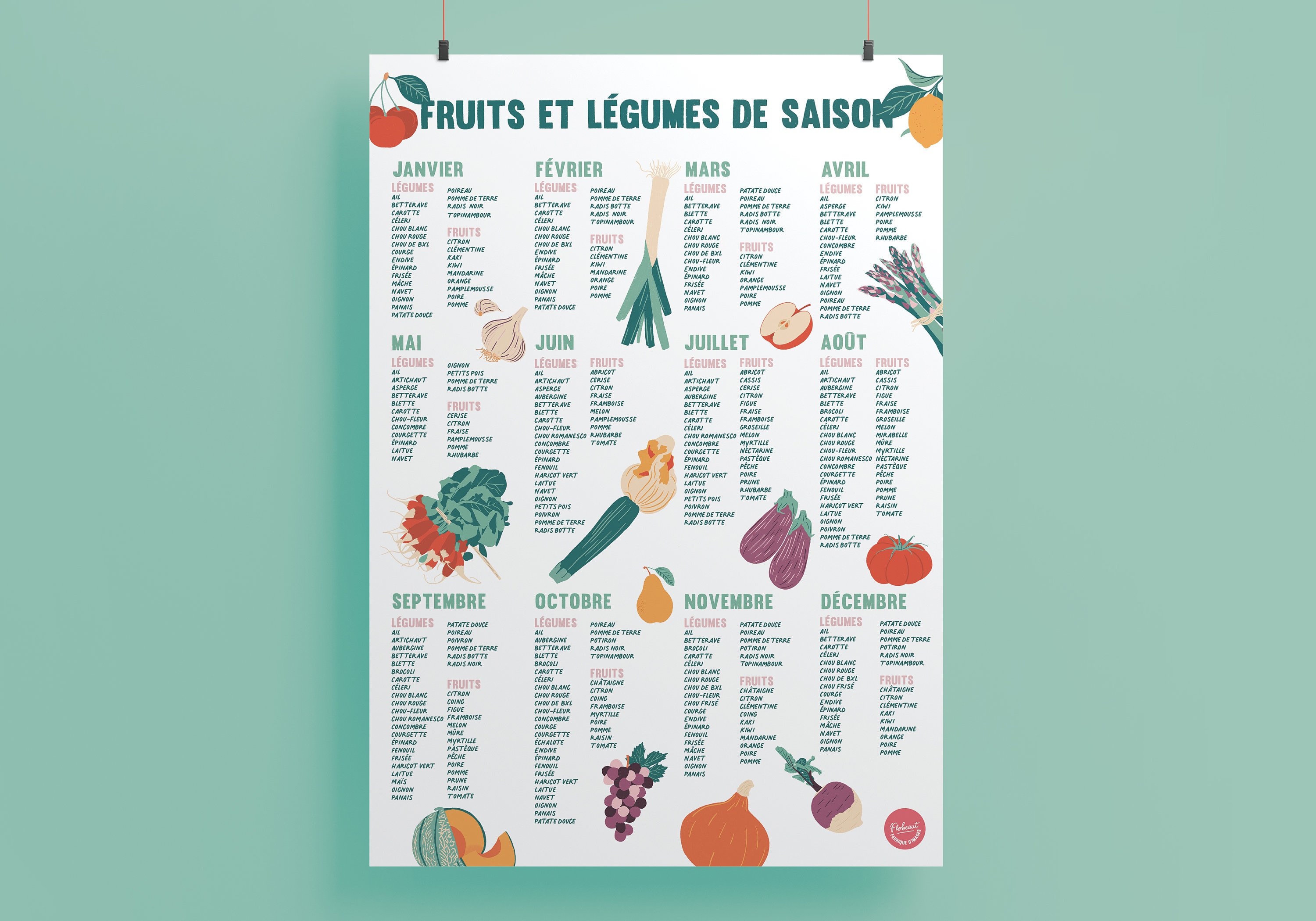 FICHIER NUMERIQUE Affiche Fruits et Légumes de saison - Etsy France
