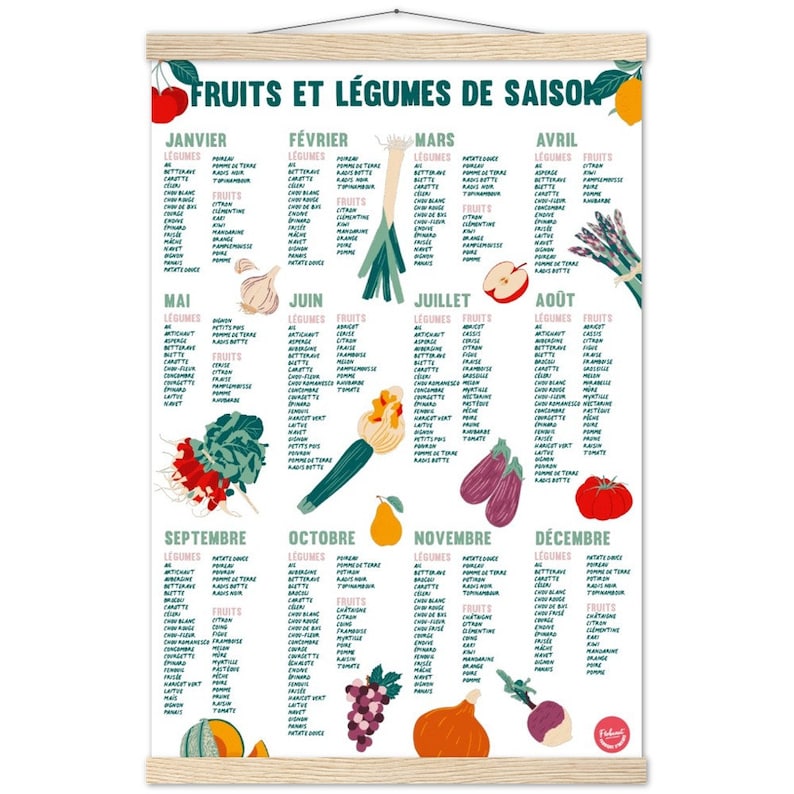 Poster Fruits Et Légumes De Saison - Calendrier Mural A2 (42x60 Cm) - Affiche éducative Sans Cadre - 8