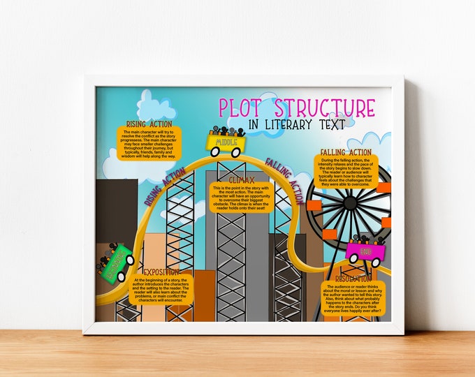 Plot Structure Anchor Chart - Etsy Canada