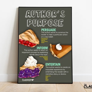 Auteurs Doel PIE Ankerdiagram Lezen Strategie Poster - Digitaal afdrukbaar