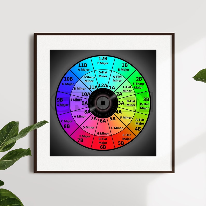 DJ Key Wheel Gray Digital Download - Etsy