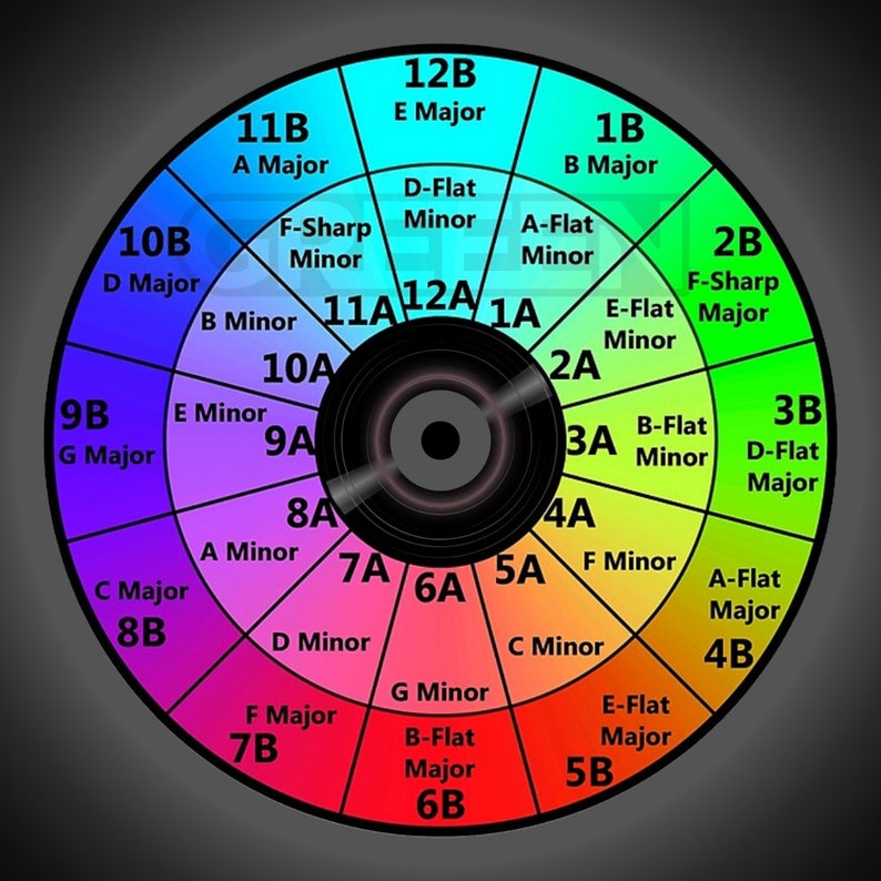 DJ Key Wheel Gray Digital Download - Etsy