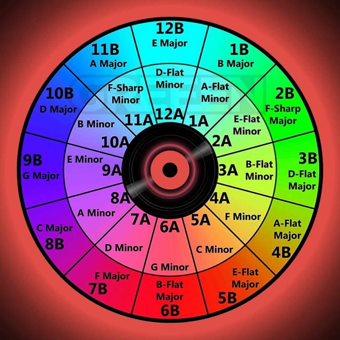 Mix in Key DJ Camelot Wheel Etsy