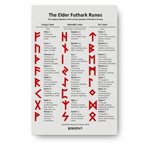 Elder Futhark Runes Guide Portrait Canvas ... Viking Runes Old Norse ...