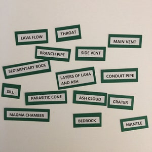 Op de afbeelding: Groene en witte labels met tekst die de delen van een vulkaan beschrijven. De labels bevatten termen zoals "lavastroom", "keel", "hoofdkrater", "geleider", "aswolk", "krater", "magmakamer", "gesteentebasis" en "mantel".