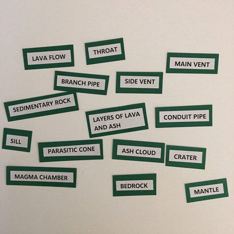 Op de afbeelding: Groene en witte labels met tekst die de delen van een vulkaan beschrijven. De labels bevatten termen zoals "lavastroom", "keel", "hoofdkrater", "geleider", "aswolk", "krater", "magmakamer", "gesteentebasis" en "mantel".