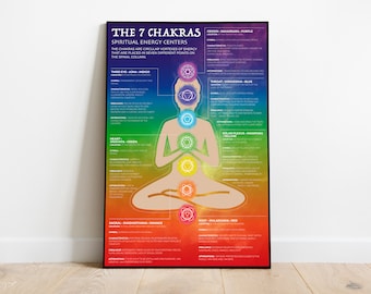 Chakra Poster PDF | Digital Download