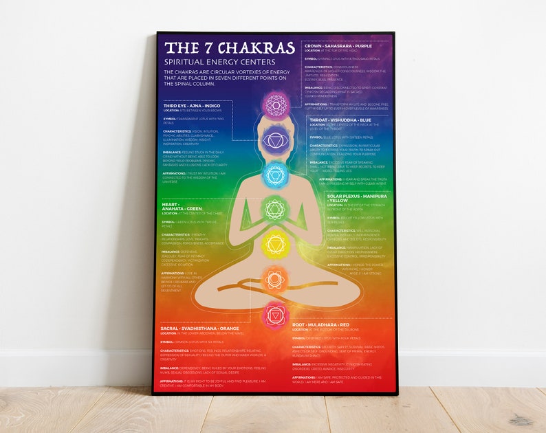 Chakra Poster PDF Digital Download Etsy