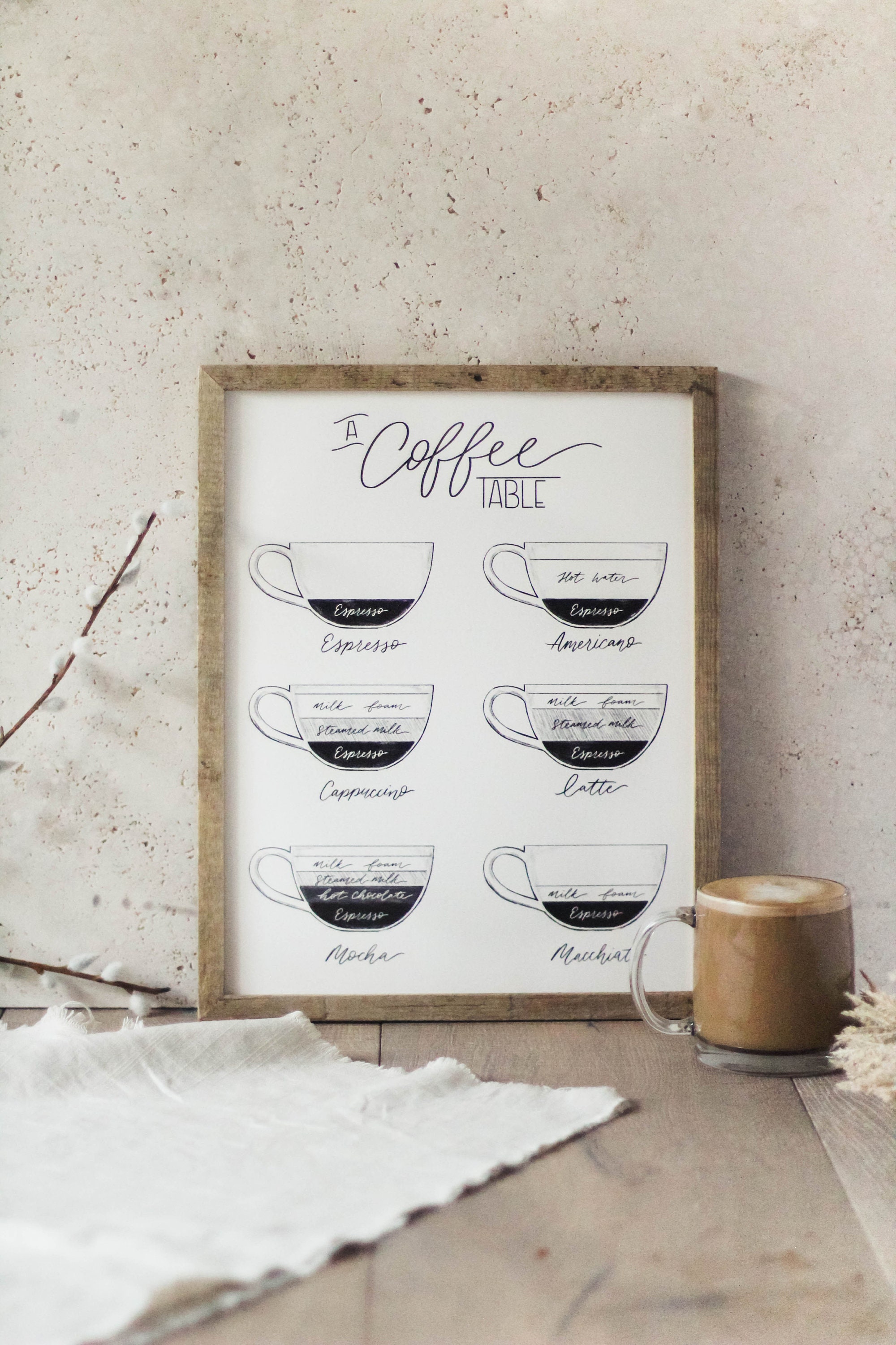 A Coffee Table Print Coffee Chart Coffee Guide Kitchen - Etsy